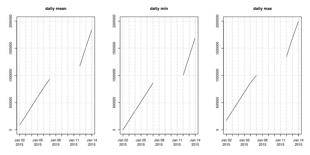 density